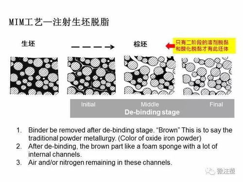 金屬粉末注射成形（MIM）工藝與產品設計